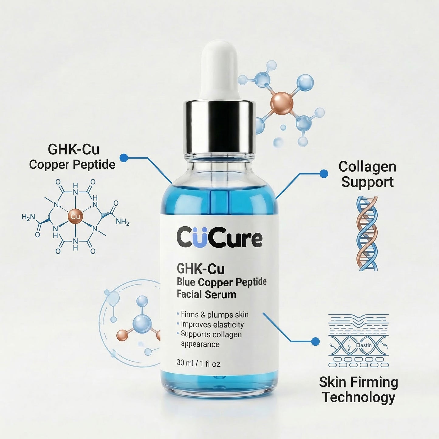 Advanced copper peptide skincare formula GHK-Cu serum