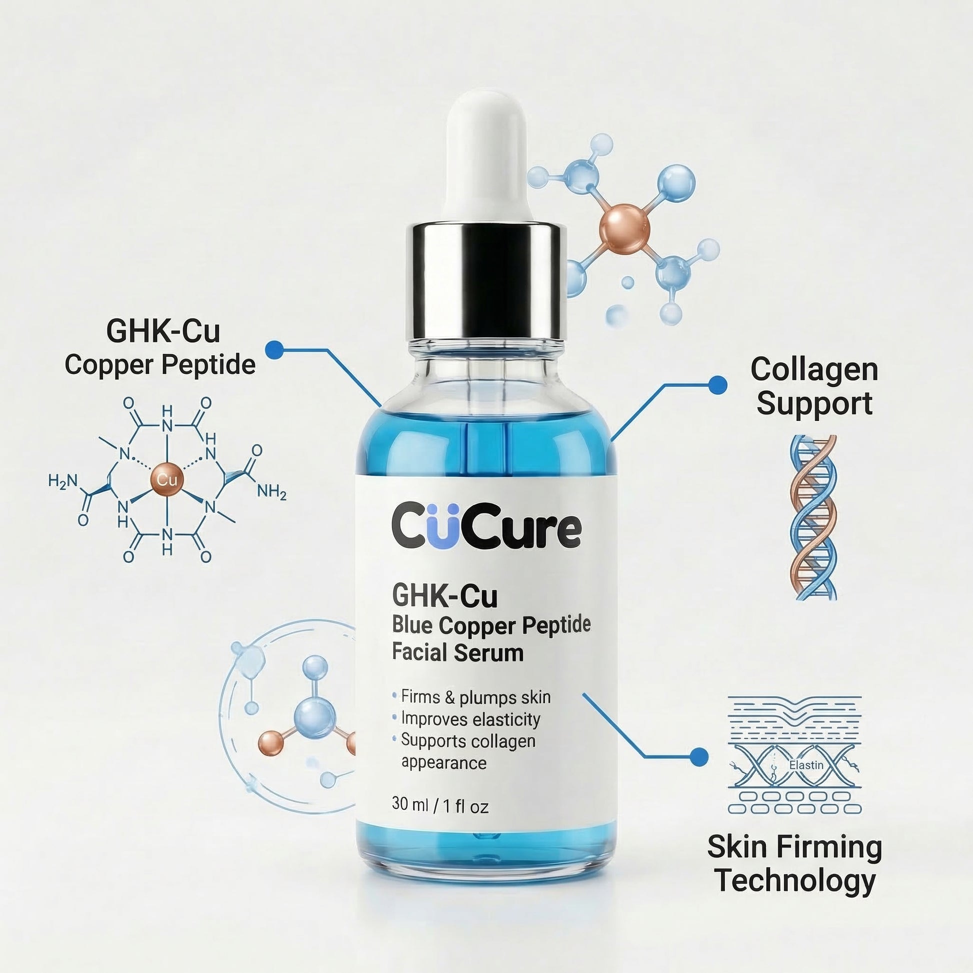 Advanced copper peptide skincare formula GHK-Cu serum