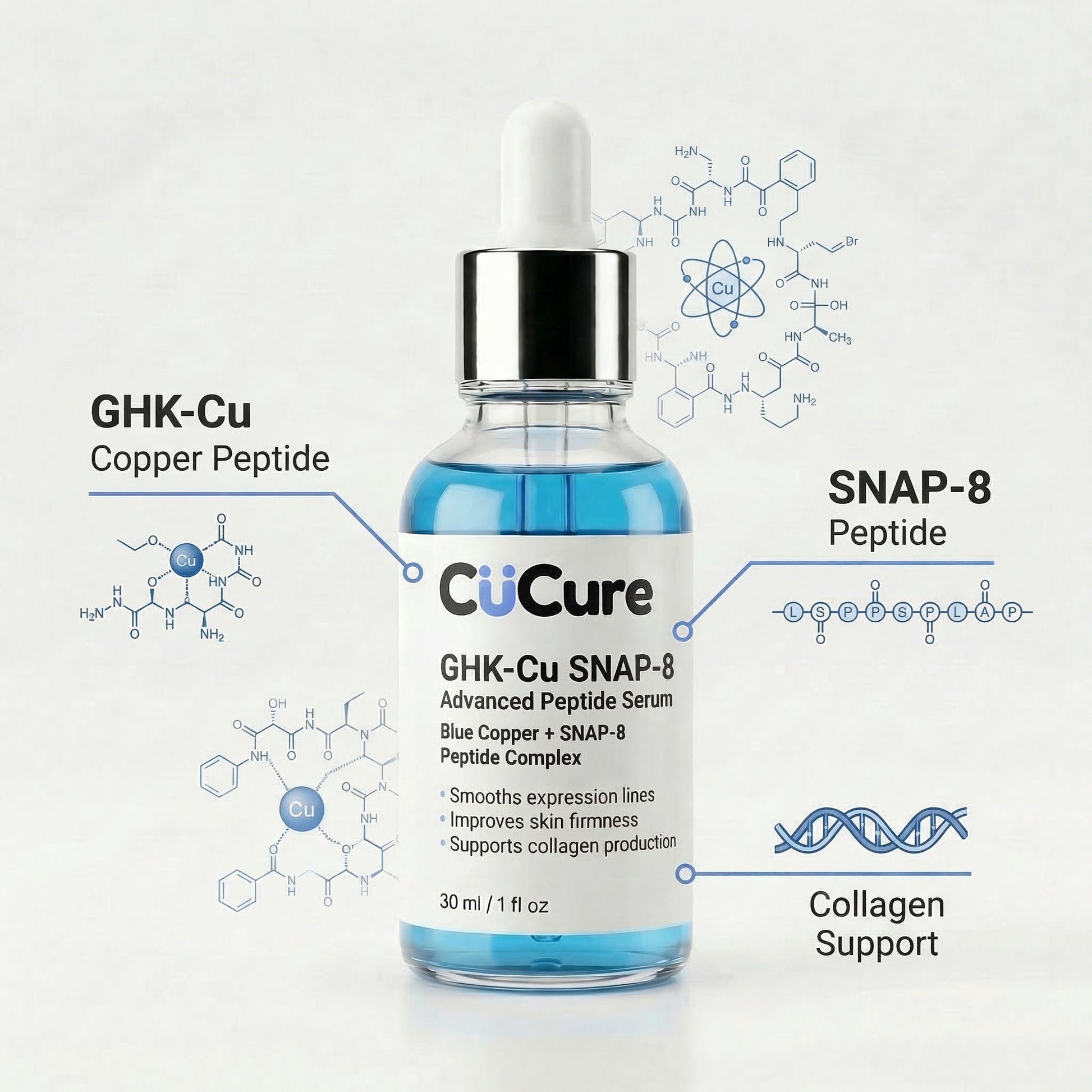 Peptide anti aging serum showing wrinkle smoothing benefits